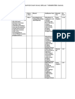Kisi Kisi Ulangan Tiap KD Dan Soal Kelas 7 Semester Gasal