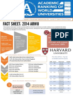 Fact Sheet: 2014 Arwu: - Papers Indexed in Science Index-Expanded and Social Science Citation Index (20%)