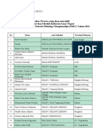 Lampiran Hasil Seleksi NSDC Tk. Provinsi 2021