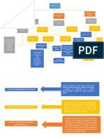 Mapa Conceptual Organos de Control