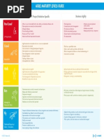 Agile Maturity Guide