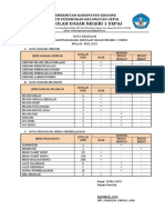 Data Keadaan Sekolah