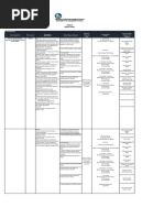 Discharge Permit Requirements