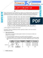 Tablas y Gráficas Estadísticas para Quinto de Primaria