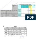 Matriz de Peligros