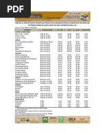 Sisap Ingresos Mmproductores 22feb18