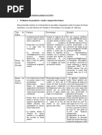 Informe Escrito 3 Mercado de Bonos - SENA - Manuel Hernandez