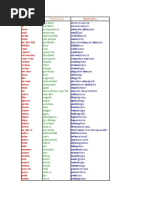 Lista de Prefijos