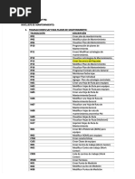 PDF Transacciones Sap PM DL