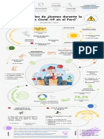 Infografía El Desempleo Durante La Pandemia Covid-19 en Jóvenes Durante El 2019 Al 2021 en El Perú