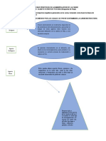 Diagrama de Flujo Actividad Desarrollada