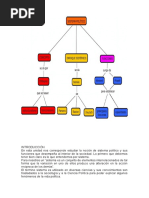 Sistema Politico Exposicion