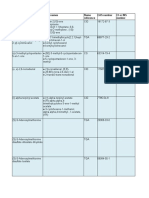 Draft Permitted Substances List - Updated May 2017