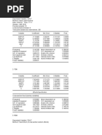 Output Dan Langkaj Regresi Data Panel