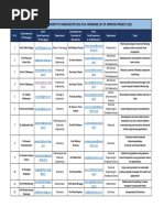 List of Approved Projects