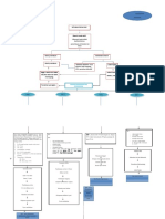 Woc KPD Intranatal