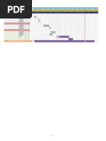 Diagramme de Gantt PFE