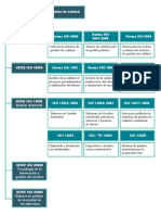 Diagrama Sistemas Gestion Calidad