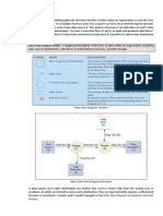 Chapter 3 - Data Flow Diagram and Flowchart