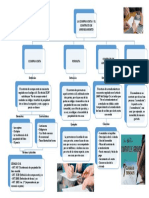 Mapa Conceptual JCBC