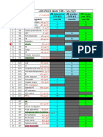 All CCS Platforms Lists