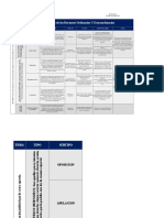 Cuadro Comparativo Recursos Procesales