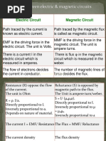 2 Analogy Electric Magnetic Circuits