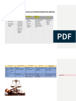 Cuadro Comparativo de Las Fuentes Joel Orellana