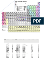 Periodic Table of The Elements: Li Be B C