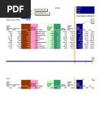 Standard Plan Trading Calls: Capital Amount Stop Loss % Price Action of 18-Feb-2011