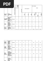 Categoría Según Escalafón Institucional