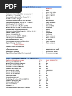 Lista de Equipos Pesados y Livianos