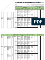 Electronic IPCRF New Format From RPMS Ma