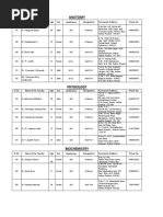 Anatomy: Dr. P. Jyothi