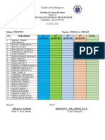 Division of Lanao Del Norte Kapatagan National High School: Republic of The Philippines