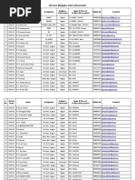 Kurnool Dt. List of Doctors & Staff Nurses