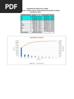 3.2 Diagrama de Pareto