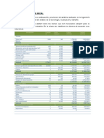 Costos y Conclusion de Proyect Aceitunas