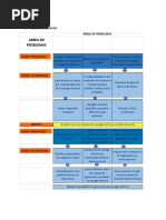 Arbol de Problemas - Energía Fotovoltaica