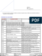 1,4D HDi DVTD (8HZ) 68CH