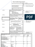 Software Non Conforming Product ISO 13485 For IEC 62304