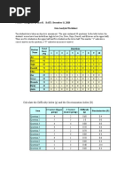 ItemAnaEysis Worksheet