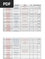 Members Details