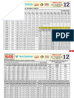 Price-List Polycab Industrial Flexible Cables