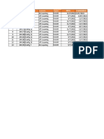 S/no Site ID Configuration Scenario Region: MOS Installation