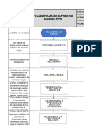 Flujograma Datos No Agrupados