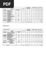 (Hons) - Curriculum