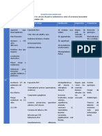 Opinión Documentada 2 Dermatologia Unidad II Upao