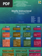 Línea de Tiempo - Diseño Instruccional