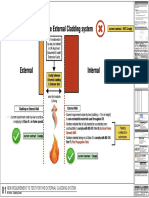 New Requirement To Test For The External Cladding System